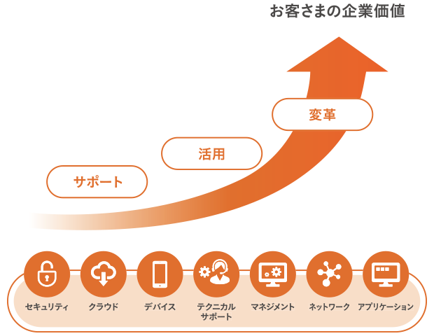 サービス概要